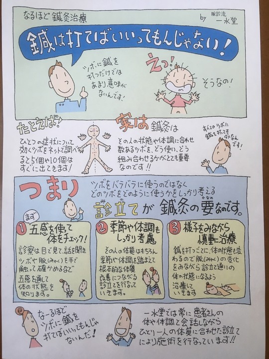 なるほど鍼灸　はりきゅう一水堂